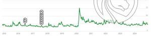 2 CBOE Russell 2000 Volatility Index