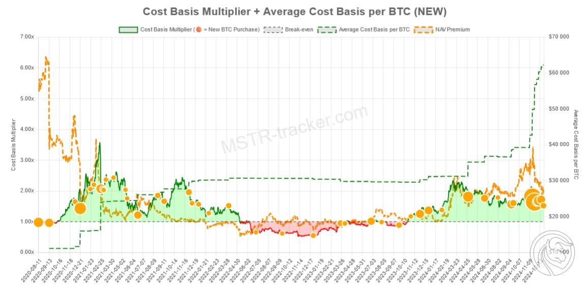 5 wskaźnik cost basis mstr