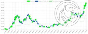 6 mstr zakupy saylortracker