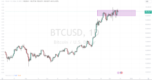 Btc wykres