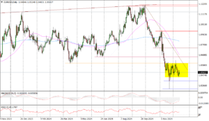 EURUSDDaily_16122024