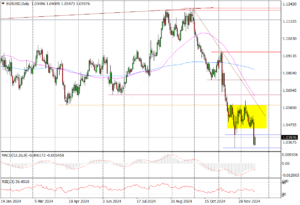 EURUSDDaily_19122024