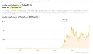 Mcap Tesla