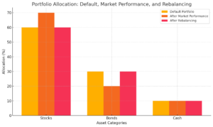 Rebalancing - strategia sztangi