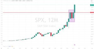 SPX drawdown