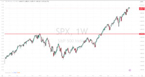 SPX przebicie ATH