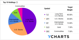 all_weather_allocation_yc