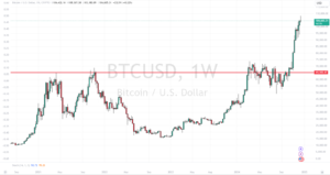 btc przebicie ATH
