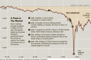 flash-crash-dow-popup