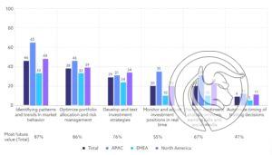 uzycie ai w branzy invest