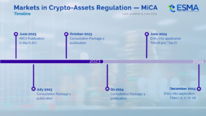 1 MiCA Implementation_timeline_0