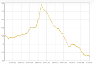 1 idex diamonds index 14.01