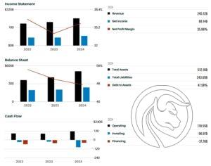 2 msft financials 2024