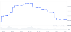 3 USDT cap