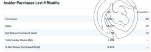 3 msft insiders 17.01