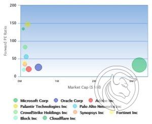 4 msft fpe comparison