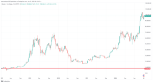BTCUSD_2025-01-07_20-12-04
