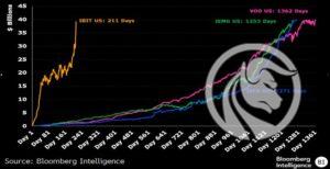 IBIT record