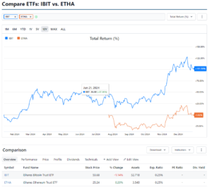 IBIT vs ETHA