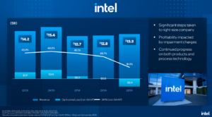 akcje Intel