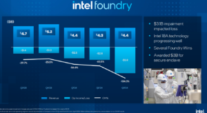 akcje Intel FOundry