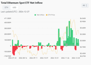 Total ETH flows