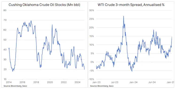 ropa naftowa wti crude