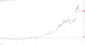 palantir