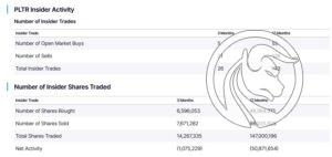 7 PLTR insider trades nasdaq