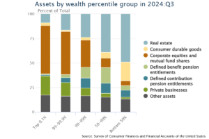 Assets inwestowanie na giełdzie