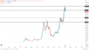 BTC 1M hossa na kryptowalutach