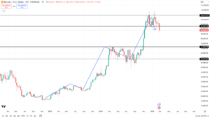 BTC1W
