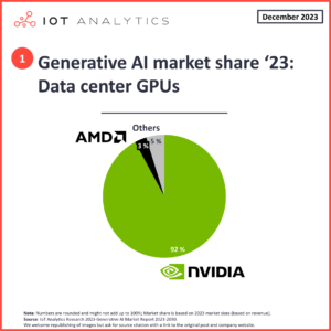 Data-center-GPUs-market-share-2023
