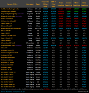 ETF fillings