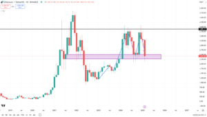 ETH 1M
