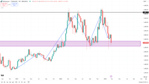 ETH 1W