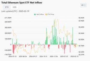 ETH flows