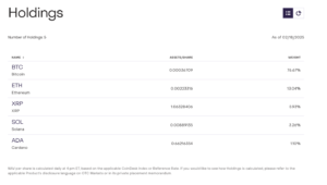 GHoldings etf kryptowalutowe