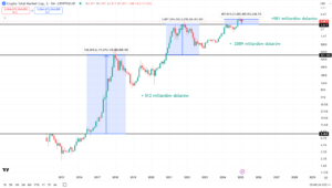 Mcap1 hossa na kryptowalutach