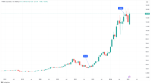 NVDA akcje