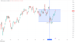 NVDA spadek