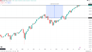 SP500UKR
