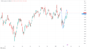 Vshaped reversal deepseek ai