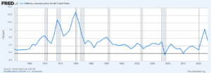 inflation rate