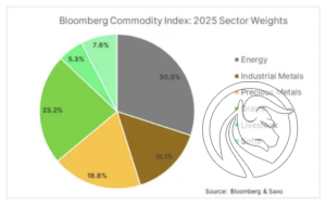 1 bloomberg index 28 marca