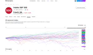 12 tradingview sezonowosc