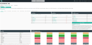 12 tradingview sezonowosc