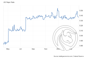 3 US_Repo_Rate