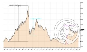 3 bcom total return