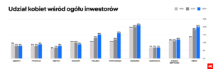 PL_The share of women among ALL investors_2024